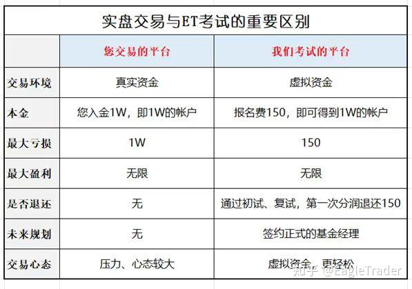 现货黄金的优势